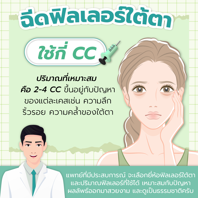 ฉีดฟิลเลอร์ใต้ตาใช้กี่ CC